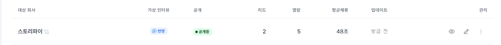 제안서 분석 결과 탭